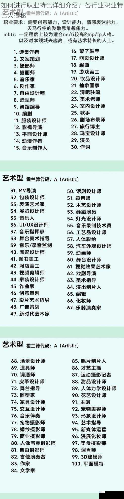 如何进行职业特色详细介绍?各行业职业特色大揭秘