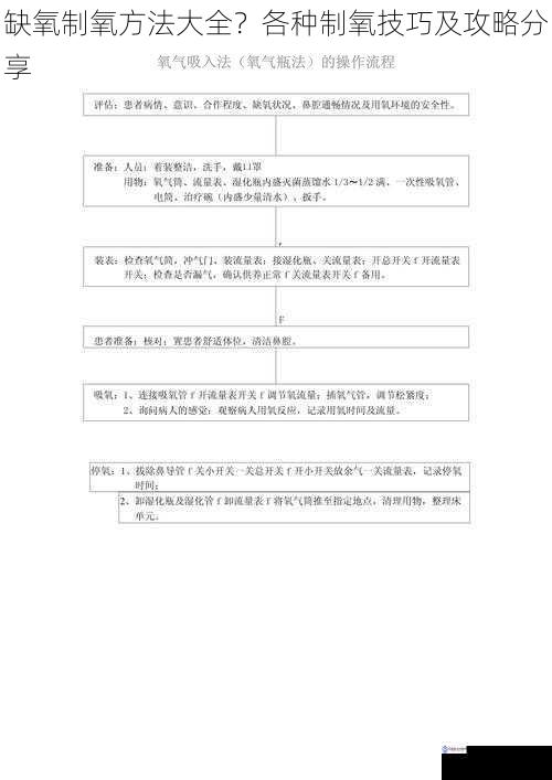 缺氧制氧方法大全?各种制氧技巧及攻略分享