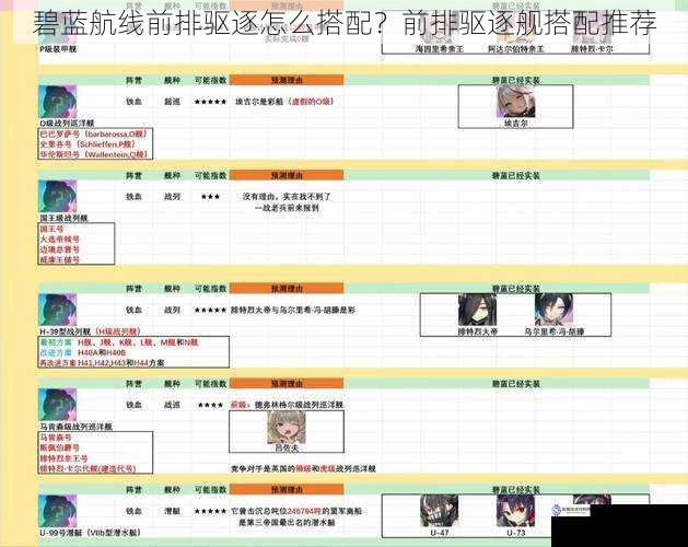 碧蓝航线前排驱逐怎么搭配?前排驱逐舰搭配推荐