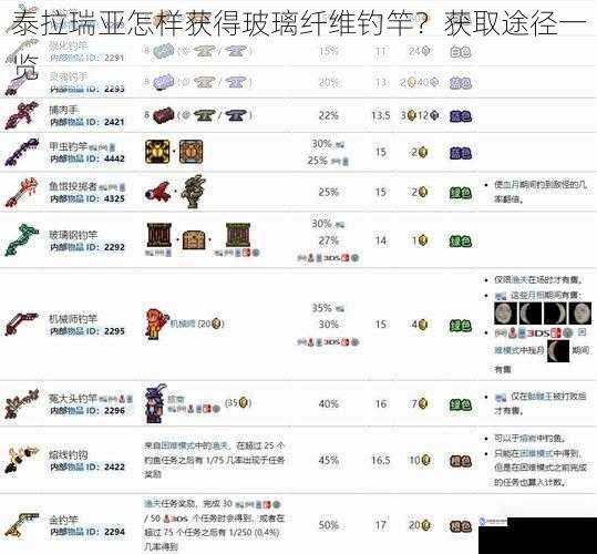 泰拉瑞亚怎样获得玻璃纤维钓竿?获取途径一览