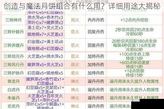创造与魔法月饼组合有什么用?详细用途大揭秘