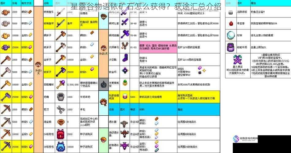 星露谷物语铱矿石怎么获得?获途汇总介绍