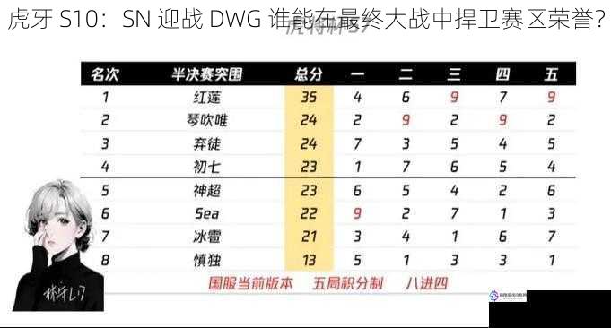 虎牙 S10:SN 迎战 DWG 谁能在最终大战中捍卫赛区荣誉?