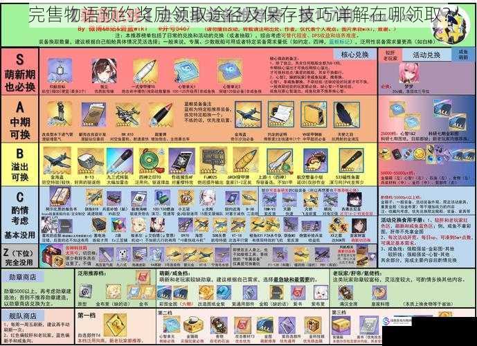 完售物语预约奖励领取途径及保存技巧详解在哪领取?