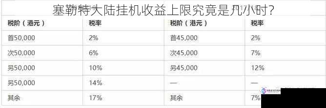 塞勒特大陆挂机收益上限究竟是几小时?