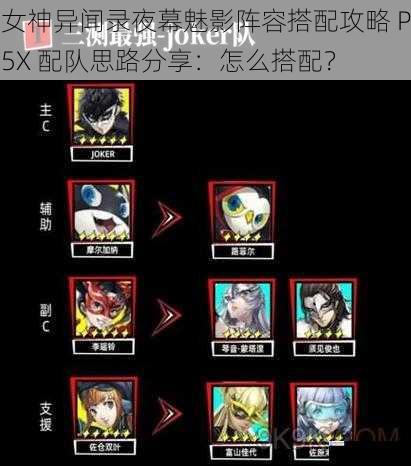 女神异闻录夜幕魅影阵容搭配攻略 P5X 配队思路分享:怎么搭配?