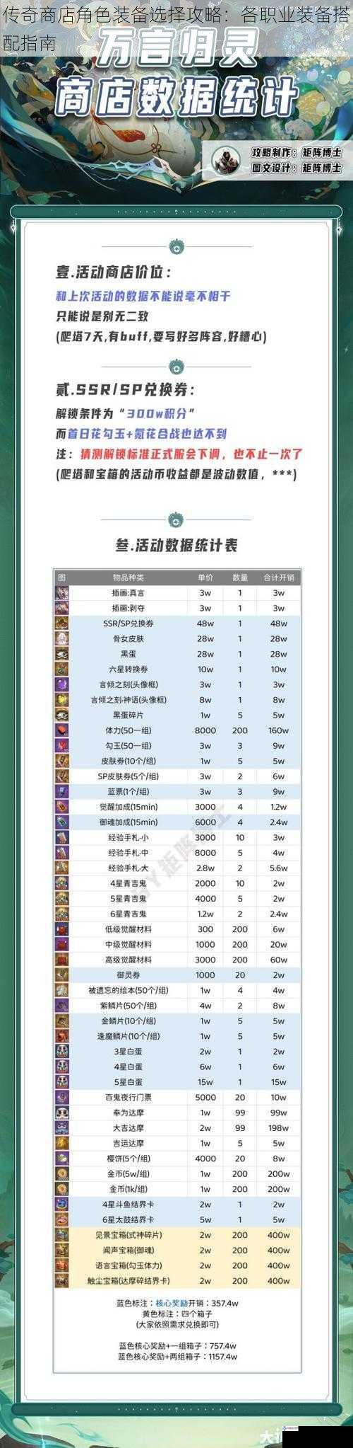 传奇商店角色装备选择攻略:各职业装备搭配指南