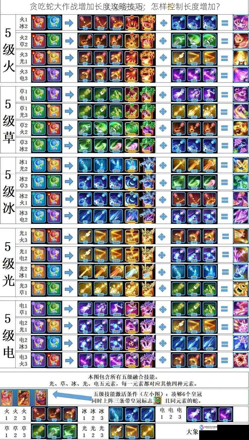 贪吃蛇大作战增加长度攻略技巧:怎样控制长度增加?