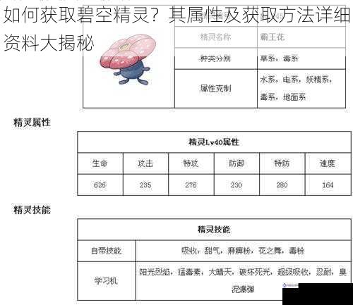 如何获取碧空精灵?其属性及获取方法详细资料大揭秘