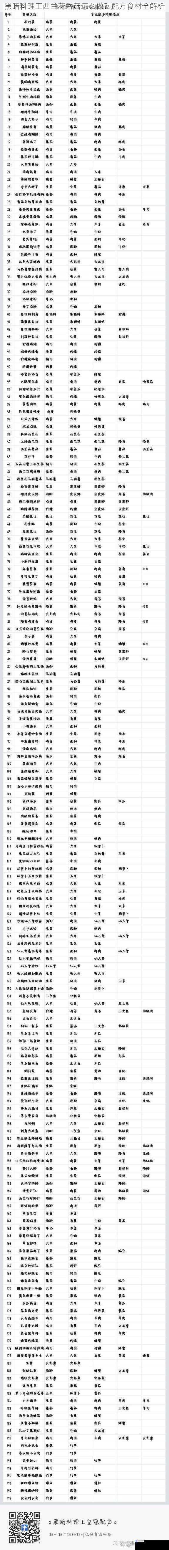 黑暗料理王西兰花香菇怎么做?配方食材全解析