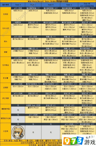 fgoFZ 联动怎样刷弓印章和人偶?速刷攻略在此
