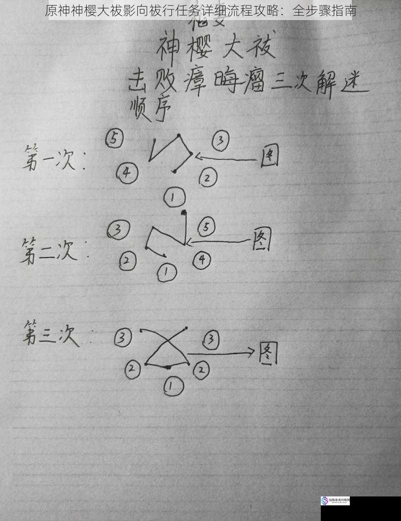 原神神樱大祓影向祓行任务详细流程攻略:全步骤指南