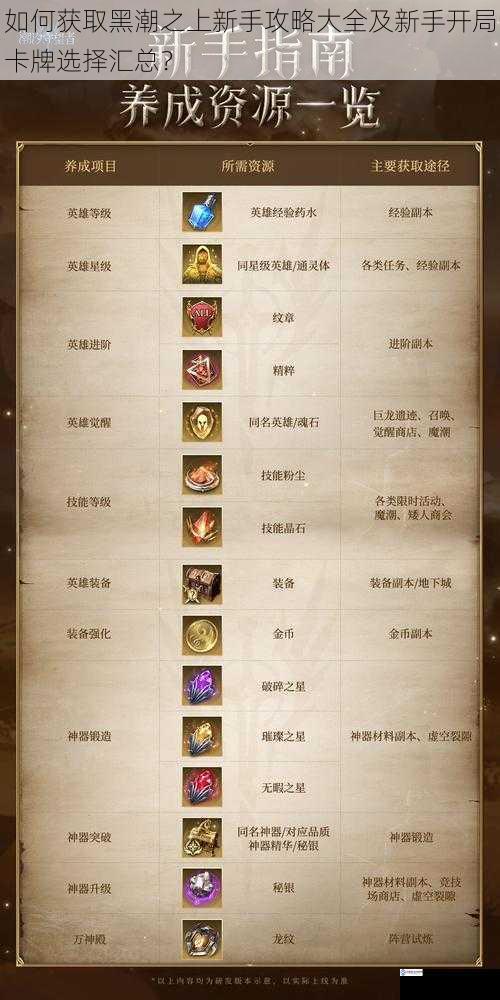 如何获取黑潮之上新手攻略大全及新手开局卡牌选择汇总?