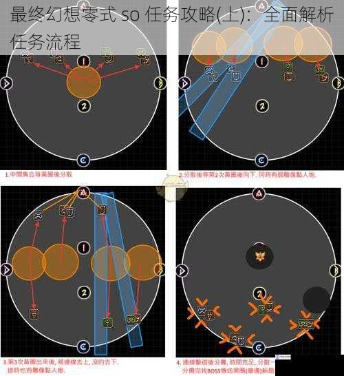 最终幻想零式 so 任务攻略(上):全面解析任务流程