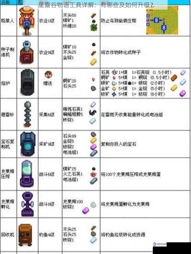 星露谷物语工具详解:有哪些及如何升级?