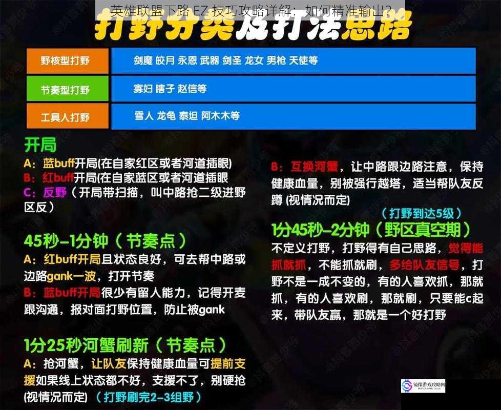 英雄联盟下路 EZ 技巧攻略详解:如何精准输出?