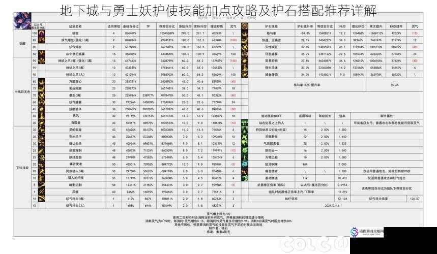 地下城与勇士妖护使技能加点攻略及护石搭配推荐详解