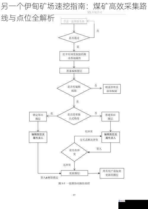另一个伊甸矿场速挖指南:煤矿高效采集路线与点位全解析