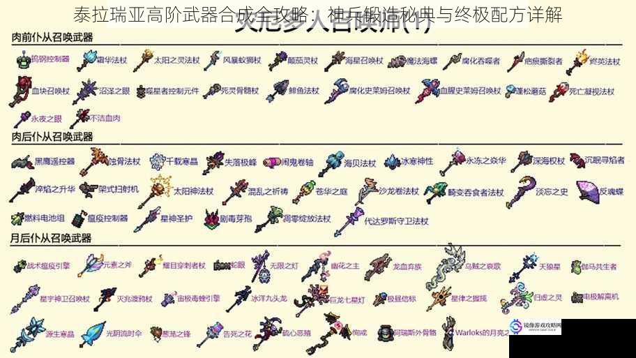 泰拉瑞亚高阶武器合成全攻略:神兵锻造秘典与终极配方详解