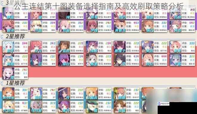 公主连结第十图装备选择指南及高效刷取策略分析