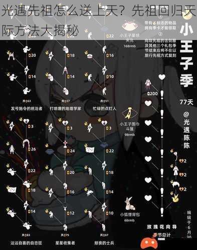 光遇先祖怎么送上天?先祖回归天际方法大揭秘