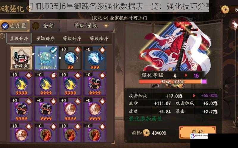 阴阳师3到6星御魂各级强化数据表一览:强化技巧分享