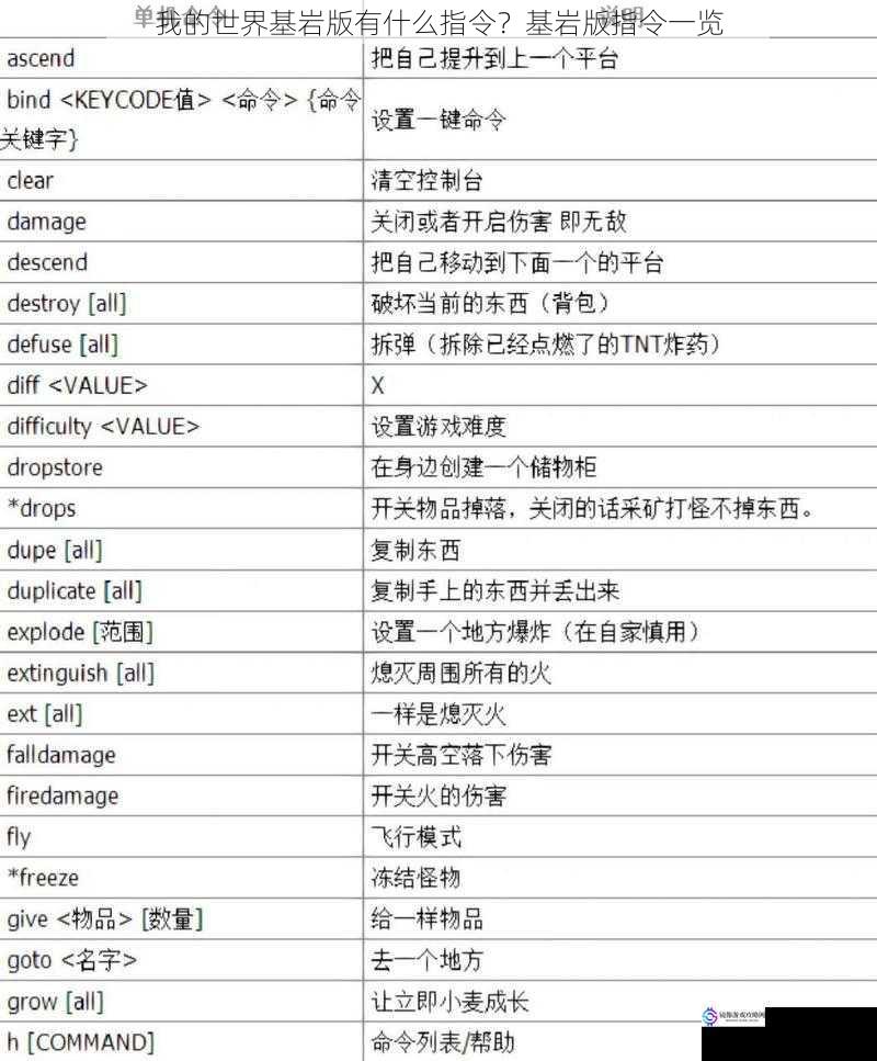 我的世界基岩版有什么指令?基岩版指令一览