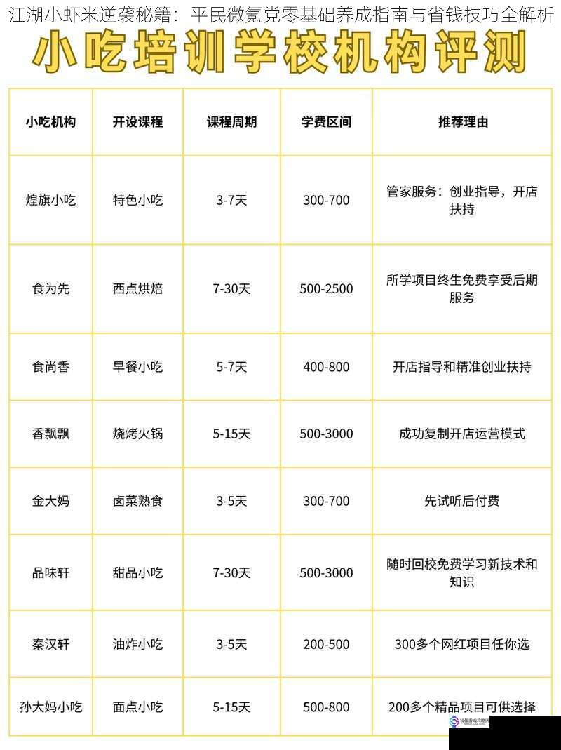 江湖小虾米逆袭秘籍:平民微氪党零基础养成指南与省钱技巧全解析