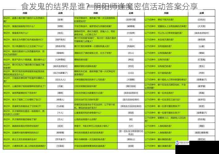 食发鬼的结界是谁?阴阳师逢魔密信活动答案分享