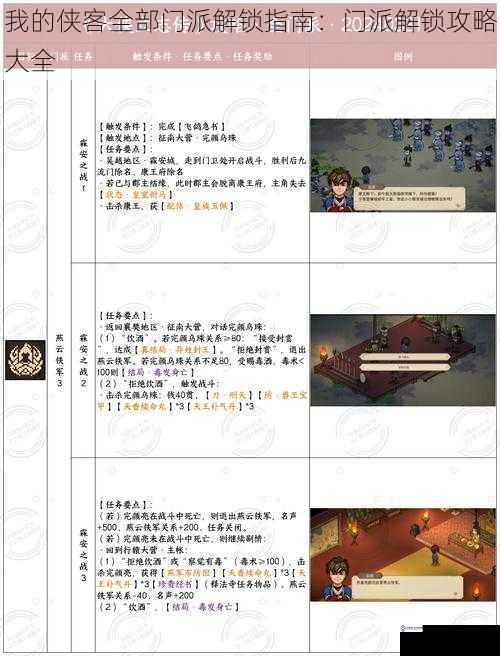 我的侠客全部门派解锁指南:门派解锁攻略大全