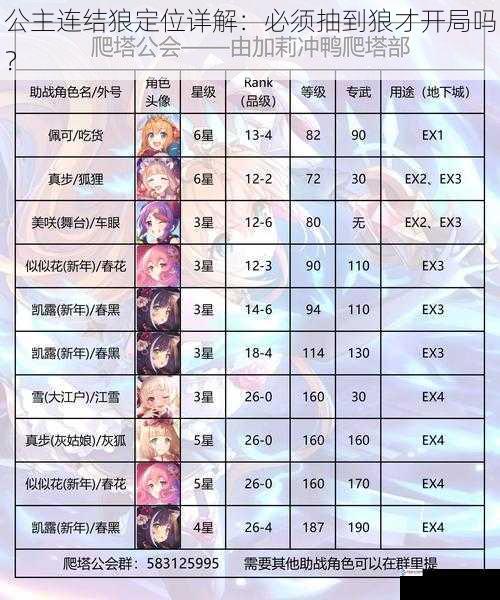 公主连结狼定位详解:必须抽到狼才开局吗?