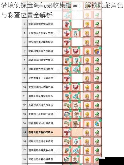 梦境侦探全淘气鬼收集指南:解锁隐藏角色与彩蛋位置全解析