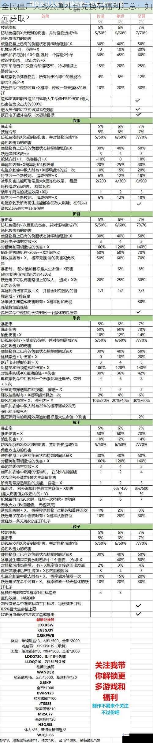 全民僵尸大战公测礼包兑换码福利汇总:如何获取?