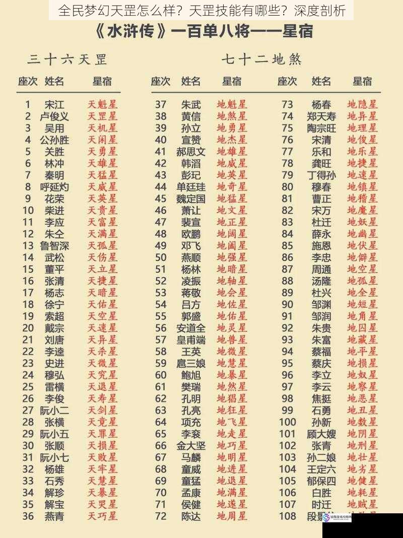 全民梦幻天罡怎么样?天罡技能有哪些?深度剖析