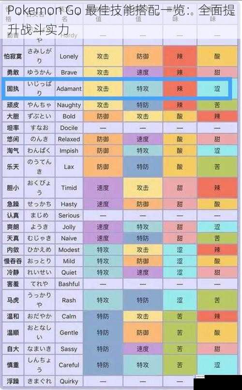 Pokemon Go 最佳技能搭配一览:全面提升战斗实力