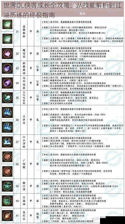 世界OL侠客成长全攻略:从技能解析到江湖历练的终极指南