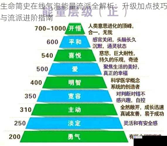生命简史在线气泡能量流派全解析:升级加点技巧与流派进阶指南