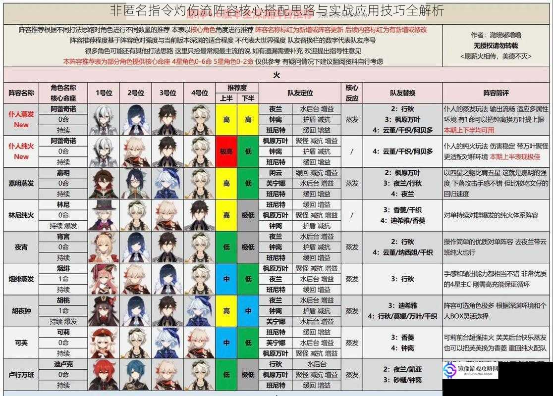 非匿名指令灼伤流阵容核心搭配思路与实战应用技巧全解析