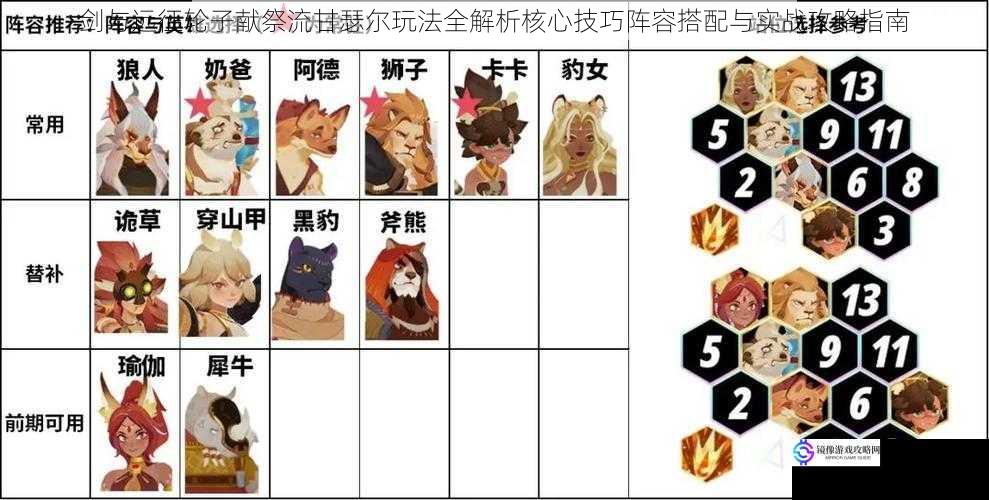 剑与远征轮子献祭流甘瑟尔玩法全解析核心技巧阵容搭配与实战攻略指南