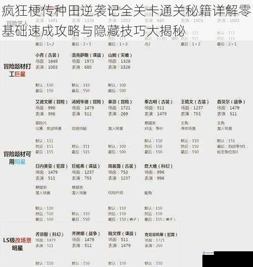 疯狂梗传种田逆袭记全关卡通关秘籍详解零基础速成攻略与隐藏技巧大揭秘