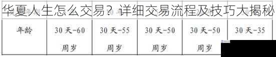 华夏人生怎么交易?详细交易流程及技巧大揭秘