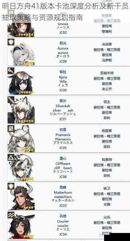 明日方舟41版本卡池深度分析及新干员抽取策略与资源规划指南