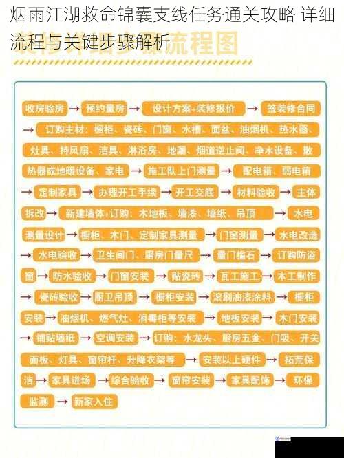 烟雨江湖救命锦囊支线任务通关攻略 详细流程与关键步骤解析