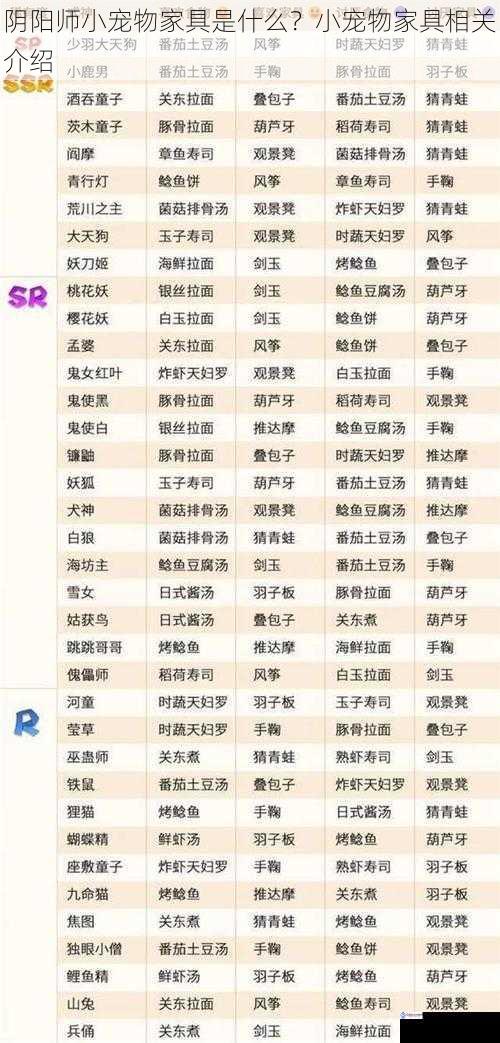 阴阳师小宠物家具是什么?小宠物家具相关介绍