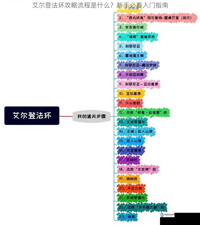 艾尔登法环攻略流程是什么?新手必看入门指南