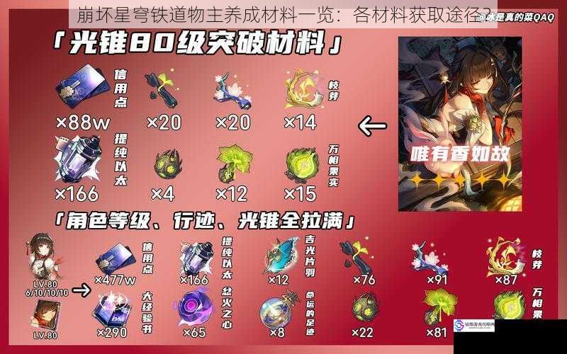崩坏星穹铁道物主养成材料一览:各材料获取途径?