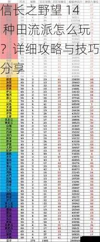 信长之野望 14 种田流派怎么玩?详细攻略与技巧分享
