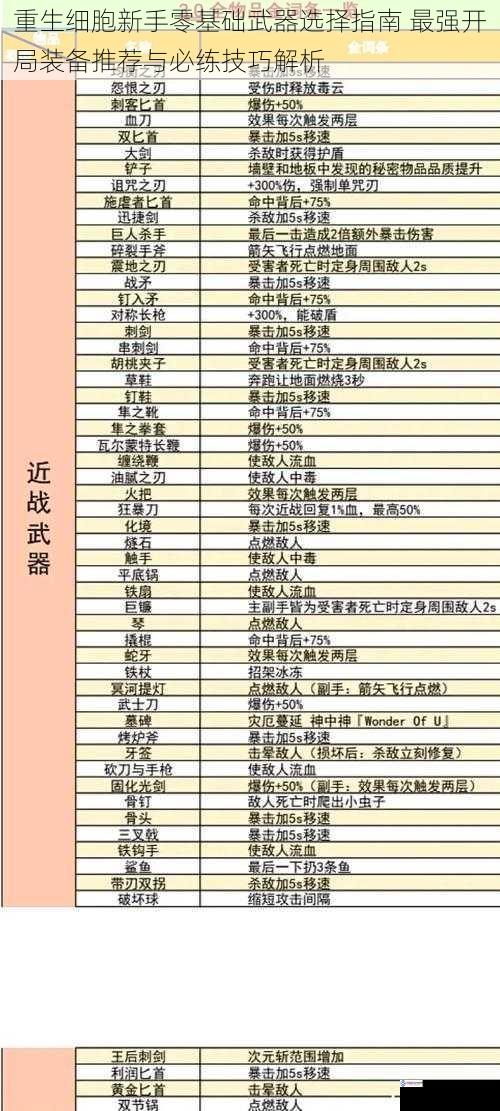 重生细胞新手零基础武器选择指南 最强开局装备推荐与必练技巧解析