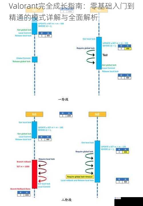 Valorant完全成长指南:零基础入门到精通的模式详解与全面解析
