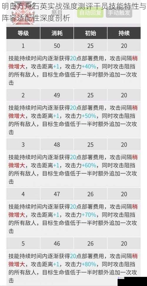 明日方舟石英实战强度测评干员技能特性与阵容适配性深度剖析